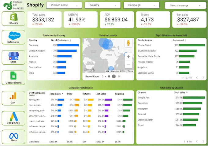 be your expert for  google data studio reports