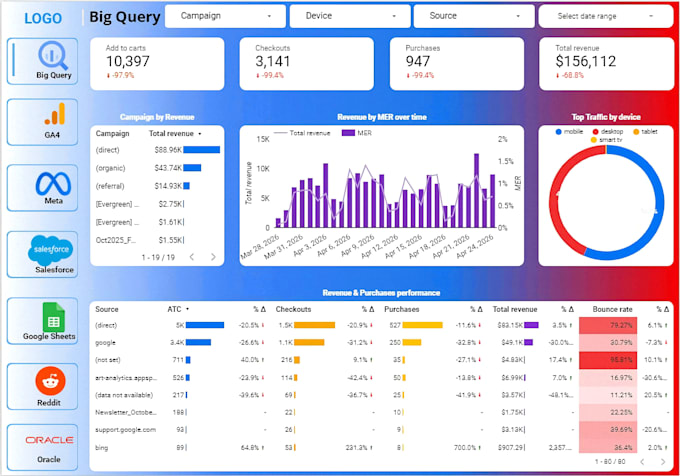 create ,design and setup google data studio dashboard reports