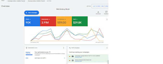 setup audit and optimize your google ads campaigns and accounts