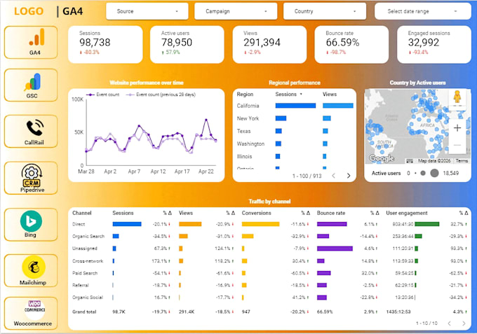 create ,fix and optimize  google data studio   reports