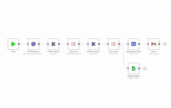 automate workflows and perform web scraping with n8n