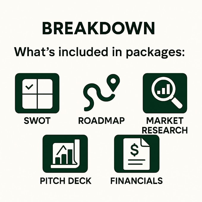 turn your idea into a startup roadmap ready for launch