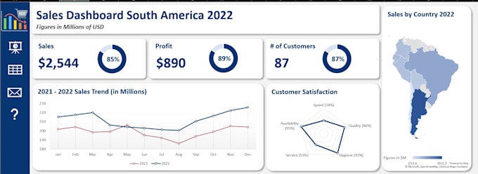 create interactive visuals and dashboard in excel