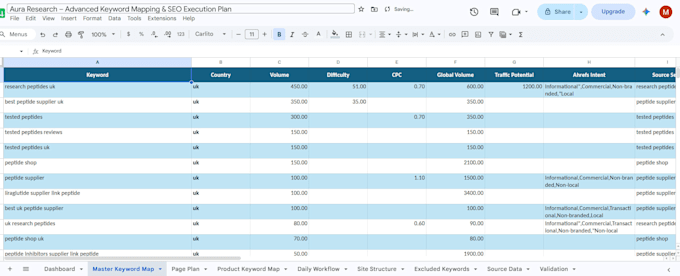 do SEO keyword research for website ranking