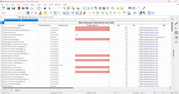 do SEO keyword research for website ranking