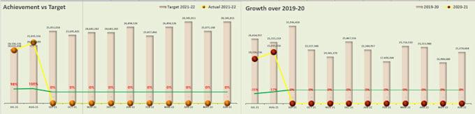 create customized excel dashboard