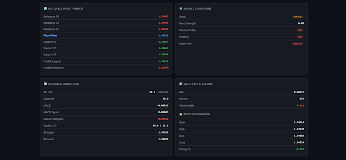 build custom forex trading algorithm for mt4 mt5 with technical indicators
