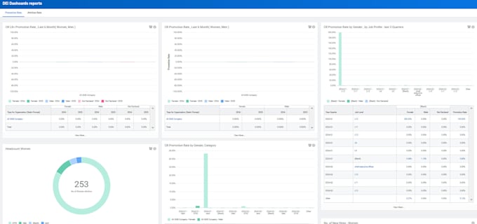 optimize your business processes with expert workday reporting and integration