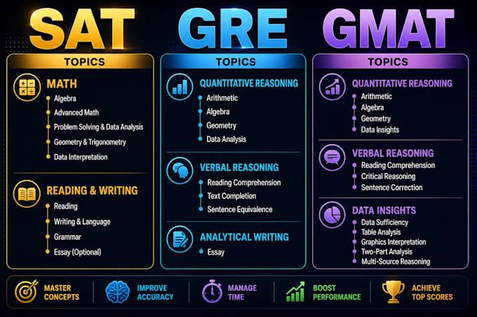 be your math tutor for sat, gmat, gre and act math test prep