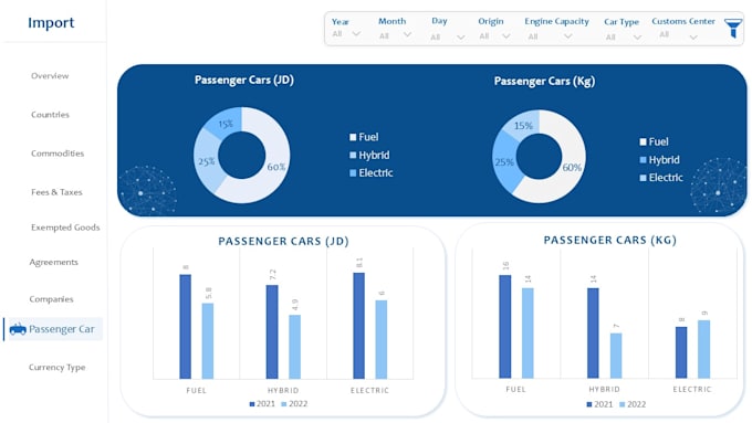 be your microsoft fabric expert and power bi data analyst