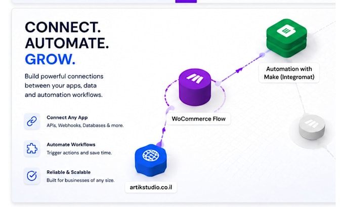 develop custom ai workflows using gemini, vertex ai and gcp