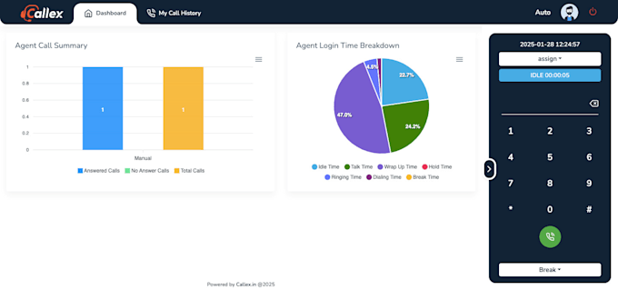 provide freeswitch based multi tenant call center software with omnichannel