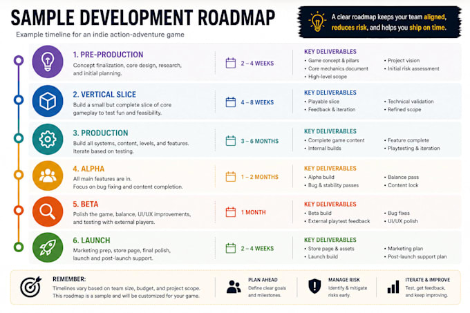 help plan and scope your indie game for success