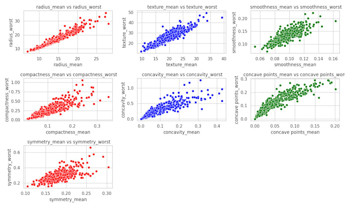 build prediction model using machine learning, deep learning