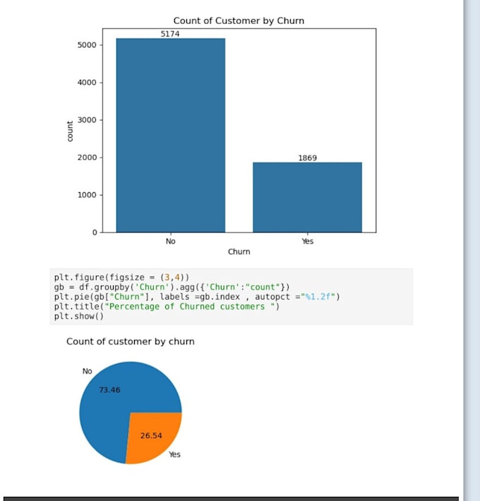 Do data analysis with python by Sumayya_t | Fiverr