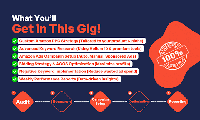 setup and manage your amazon ppc campaigns and amazon ads