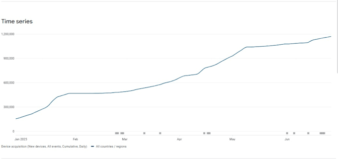 be your aso expert and do great optimization for app description
