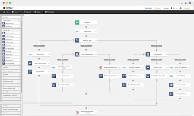 do setup zapier zap automation integration