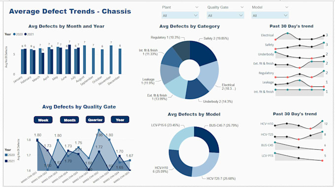 create an interactive power bi dashboards