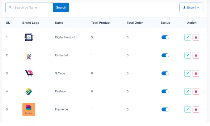develop your website with a customized laravel cms