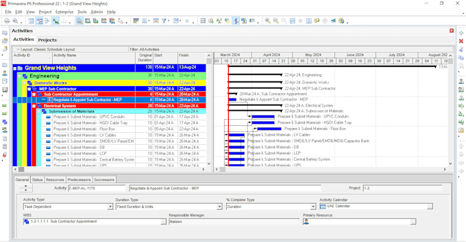 prepare schedule wbs gantt charts in primavera p6 or ms project