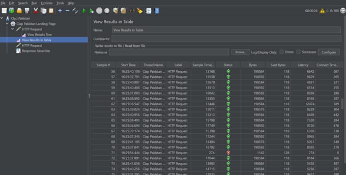 do performance, load, and stress testing using jmeter