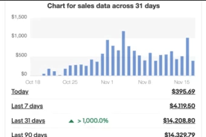 do ebay dropshipping, amazon to ebay,tiktok wallmart listing