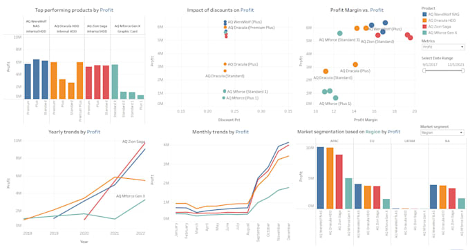 create interactive tableau dashboards for data analysis