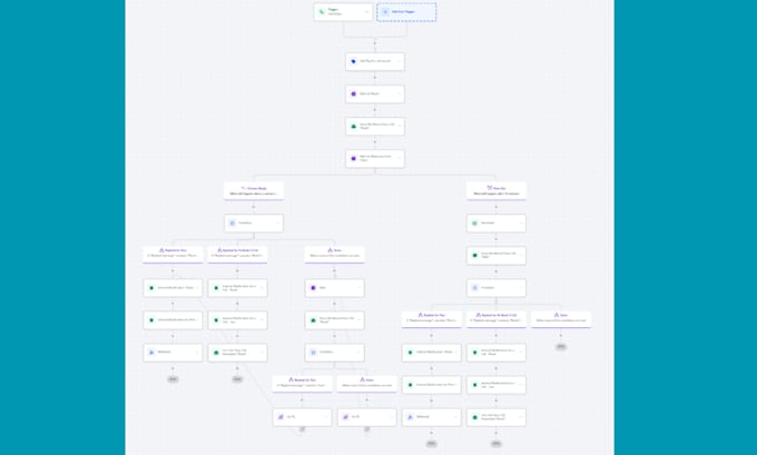 set up gohighlevel workflows, automation, webhook, API integration