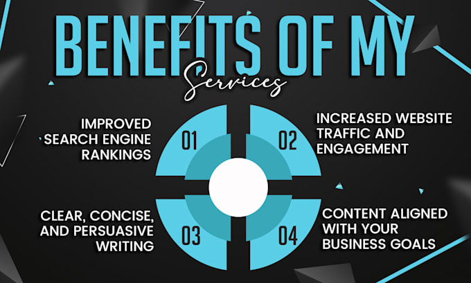 do SEO article writing and impactful blog post writing