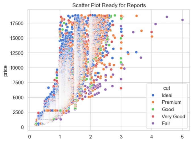 perform python data analysis with pandas and visualization