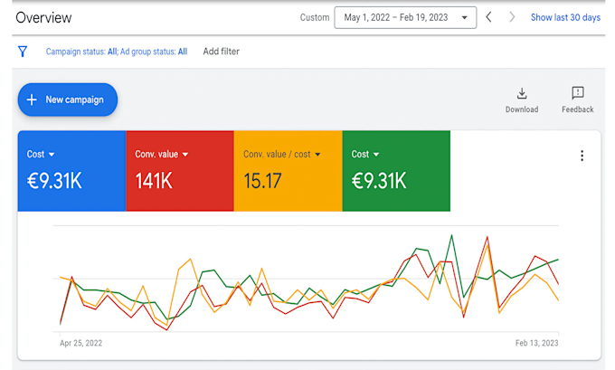 run google ads for lead generation, sales and conversion tracking ga4