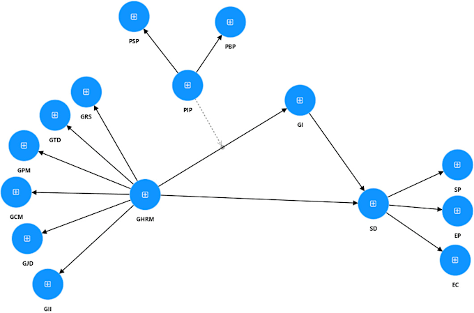 perform advanced data analysis using smartpls, spss, excel and stata