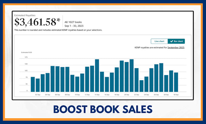 write amazon kindle book description and kdp book blurbs