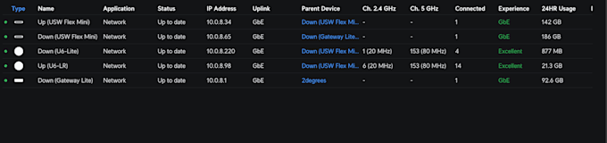 fix your unifi network issues