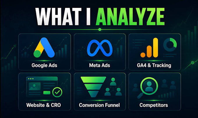 audit your digital marketing and create a growth strategy