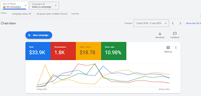 do complete digital marketing, SMM, SEM, and data analytics