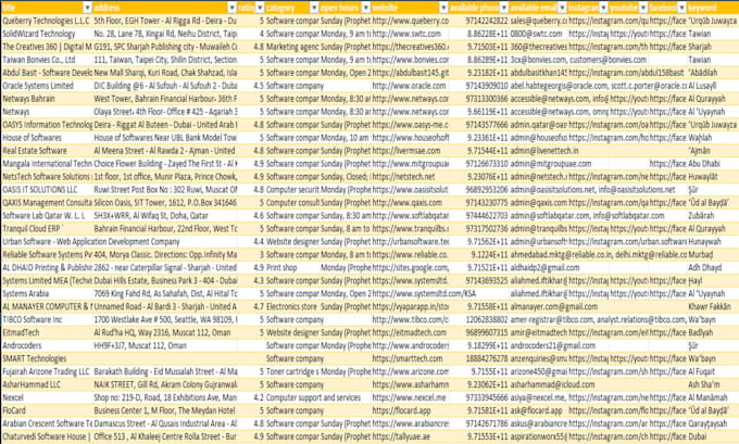 scrape and extract google maps data for business, leads and competitor analysis