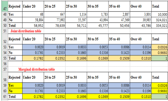 do excel data analysis, cleaning, data entry, formulas