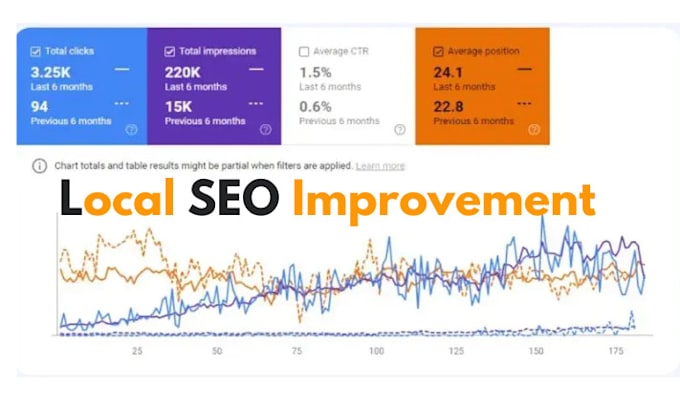 do local business SEO optimize google my business page for top ranking
