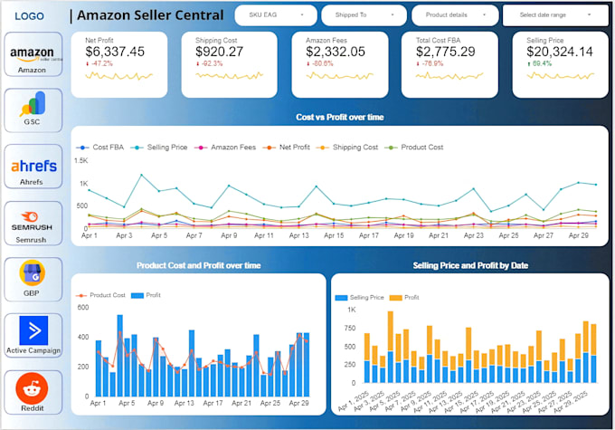create for you multichannel google data studio dashboards