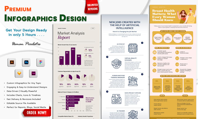 design professional infographics, data visualization and marketing graphics