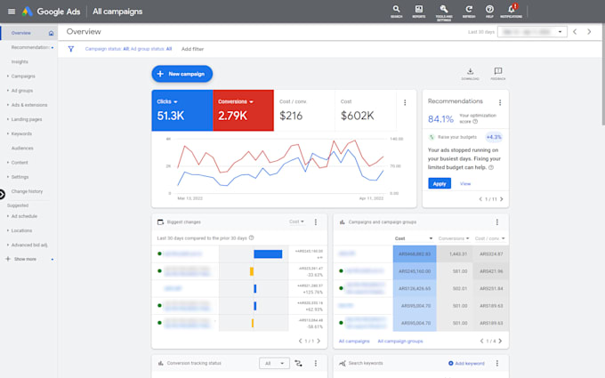 be your google ads campaign manager