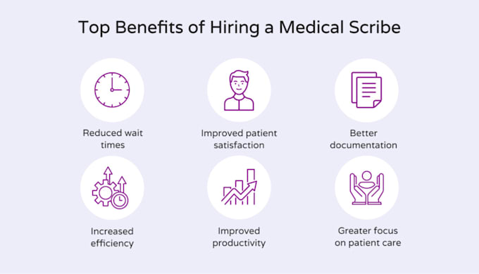 be your medical scribe and virtual medical assistant