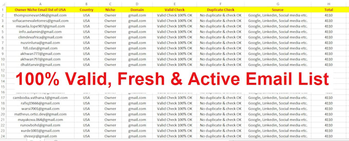 do targeted b2b lead generation and valid email address