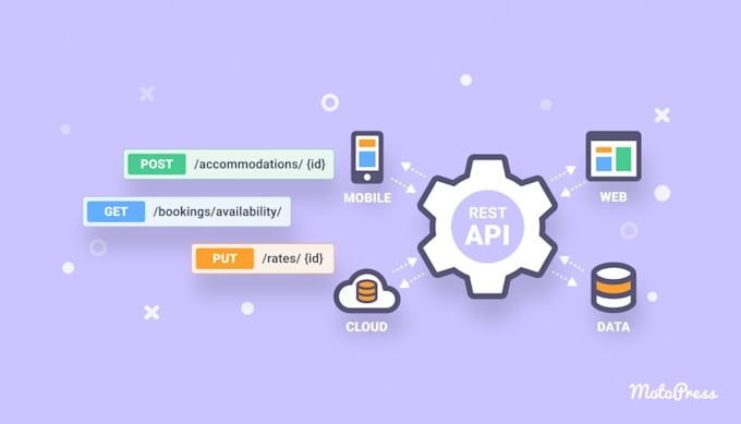 develope a travel website and integrate hotel, flight, transfer, gds api