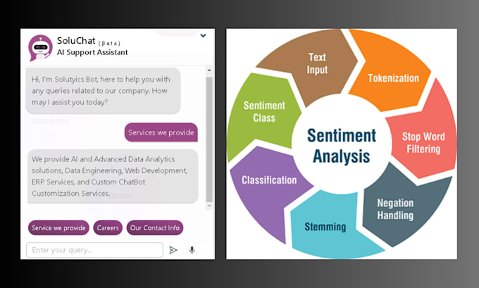 build nlp solutions chatbots, sentiment analysis, text classification