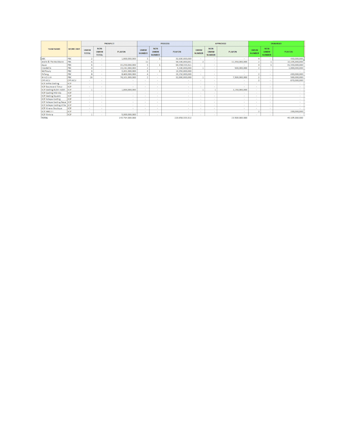 do data entry data typing data collection