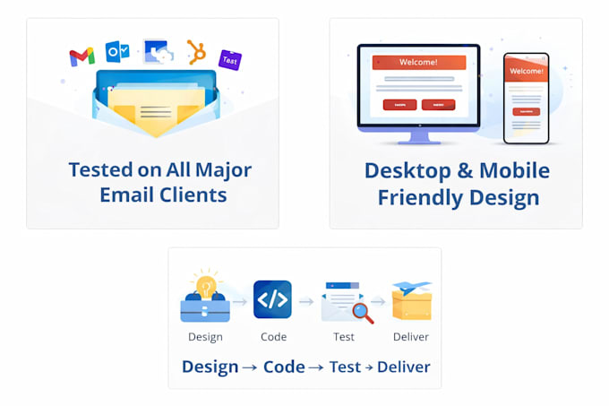 design and code responsive HTML email template