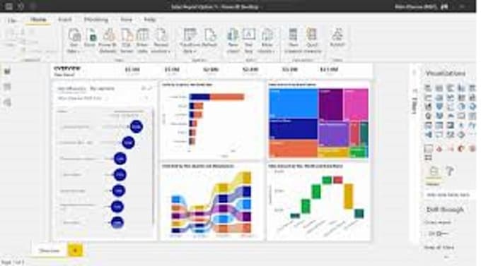 develop power bi dashboard and reports